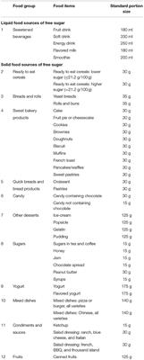 Development of a Food Frequency Questionnaire for Assessing Habitual Intake of Free Sugar Among Children in Saudi Arabia